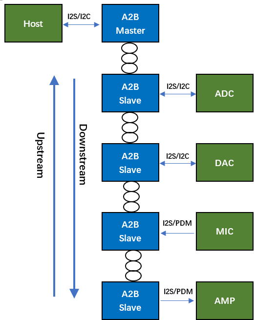 A2B音频总线在智能座舱中的应用(图2)