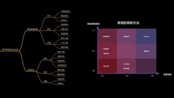 红旗语音助手HMI设计流程之调研篇(图1)