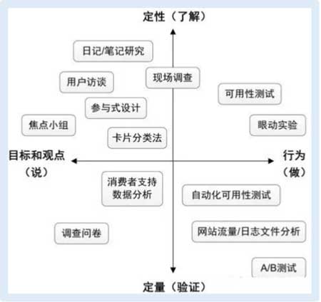 红旗语音助手HMI设计流程之调研篇(图6)