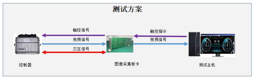 《车载图像采集仿真应用指南》之基于图像采集的座舱测试(图3)