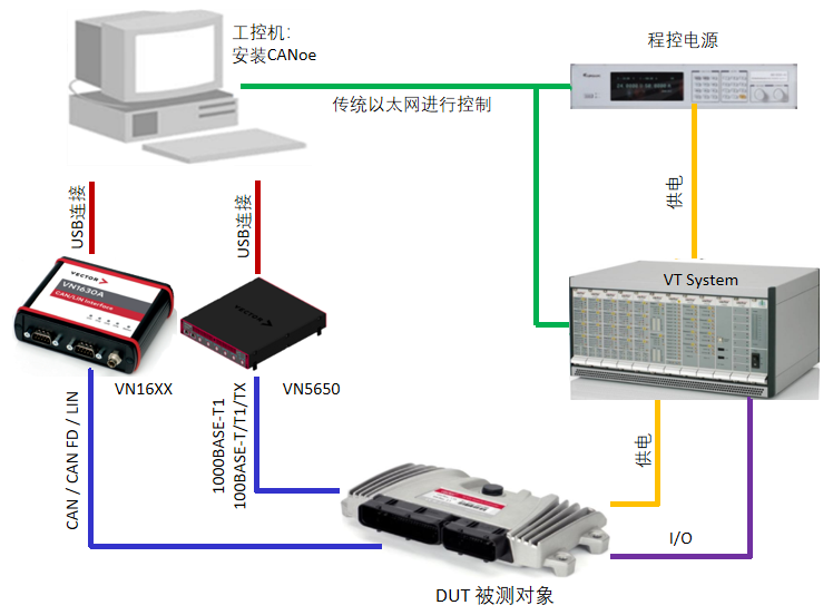 一文带你了解SOA接口测试(图2)