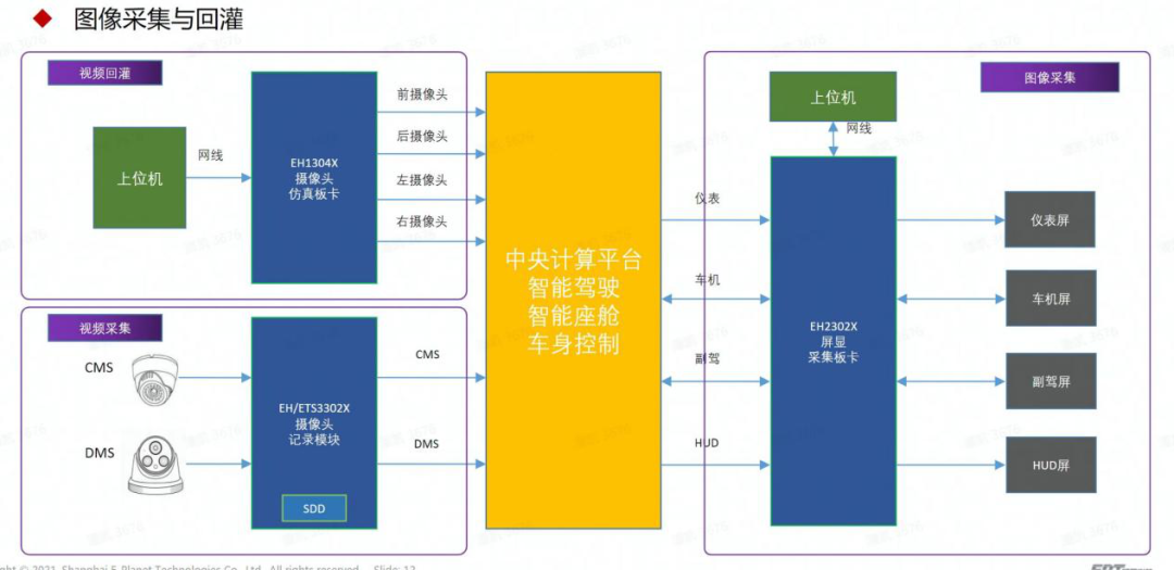 《车载图像采集仿真应用指南》之基于图像采集的座舱测试(图4)