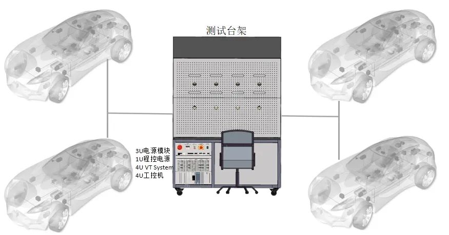 汽车OTA测试技术方案(图3)