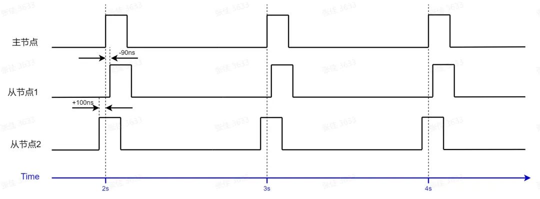 PPS Tester测量原理和实施方法(图4)