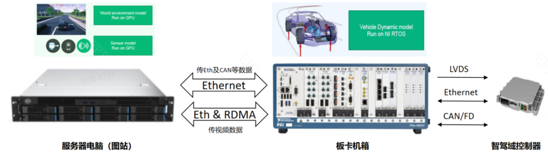 基于NI PXI系统的智驾测试方案(图4)