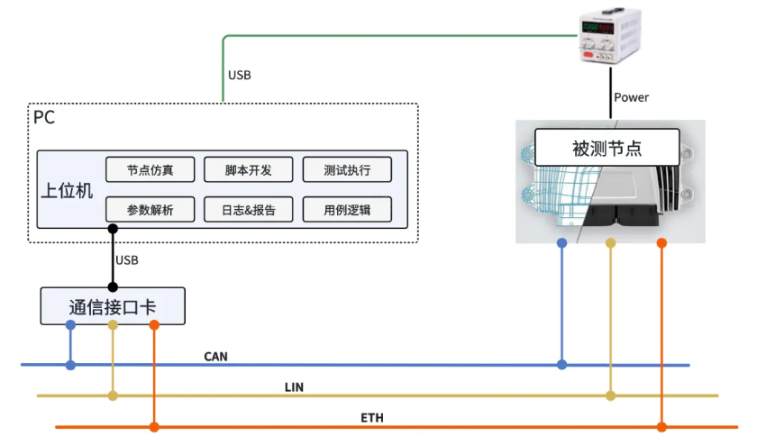 前沿技术丨S2S自动化测试解决方案(图5)