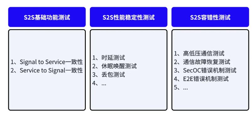 前沿技术丨S2S自动化测试解决方案(图3)