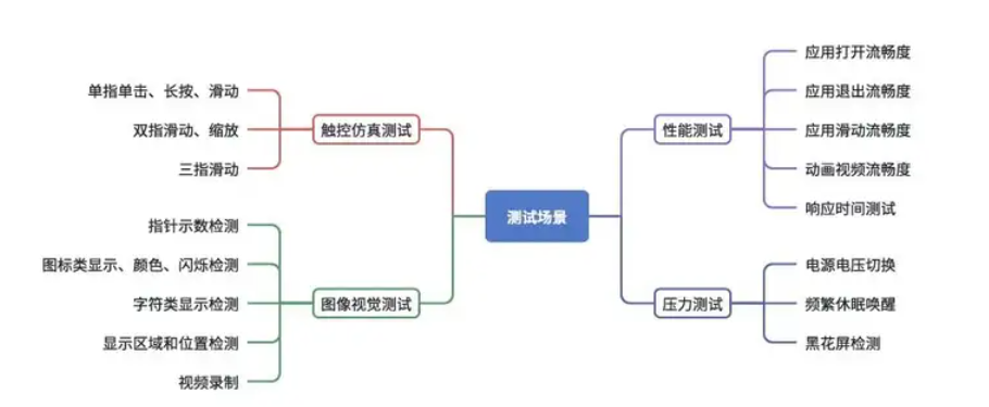 Neptune CHT Box丨教你如何花小钱办大事(图5)