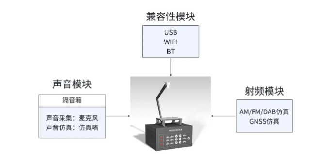 Neptune CHT Box丨教你如何花小钱办大事(图4)