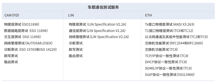 怿星科技汽车以太网测试方案(图10)