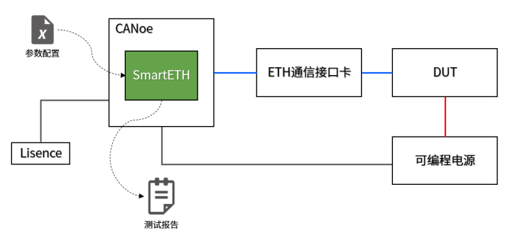 怿星科技汽车以太网测试方案(图2)