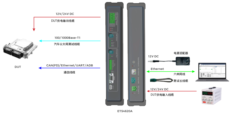 怿星科技汽车以太网测试方案(图5)